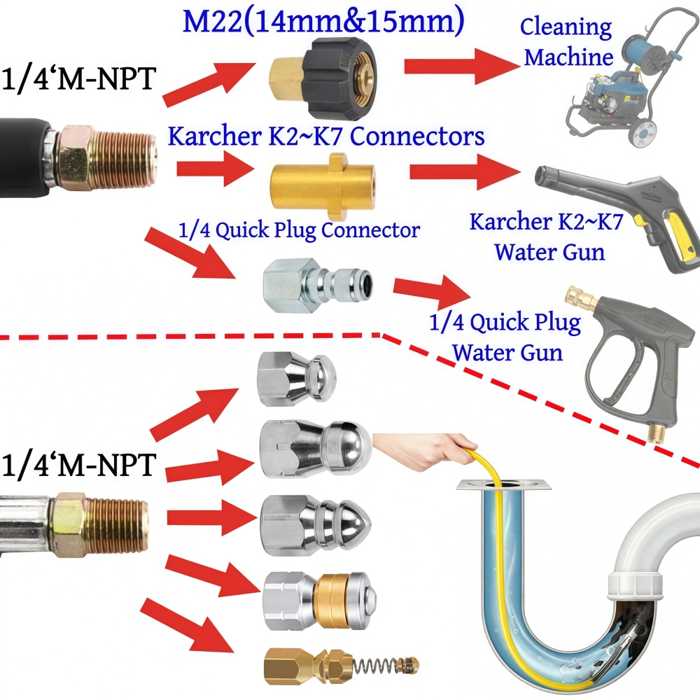5~50m Pressure Washer Sewer Je - Laser Nozzle Ceramic recension och pris