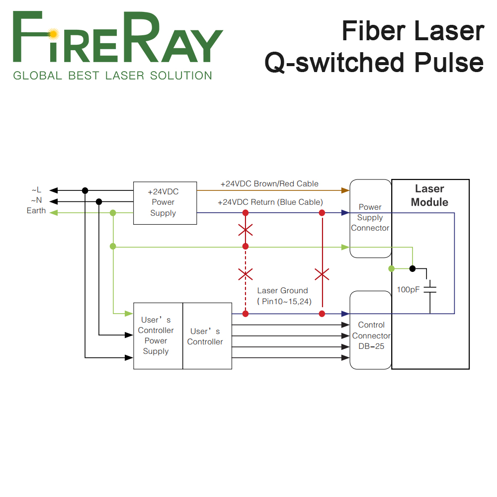 FireRay MAX Q-switched Pulse F - Fiber Laser Source 20W recension och pris