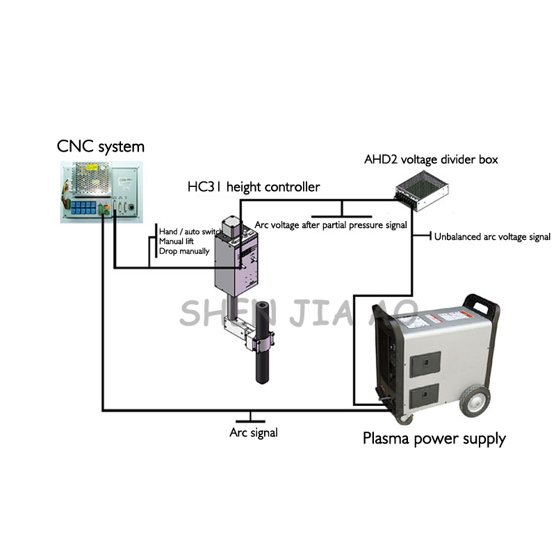 SH-HC31 flame / plasma torch h - Cnc Plasma Cutter recension och pris