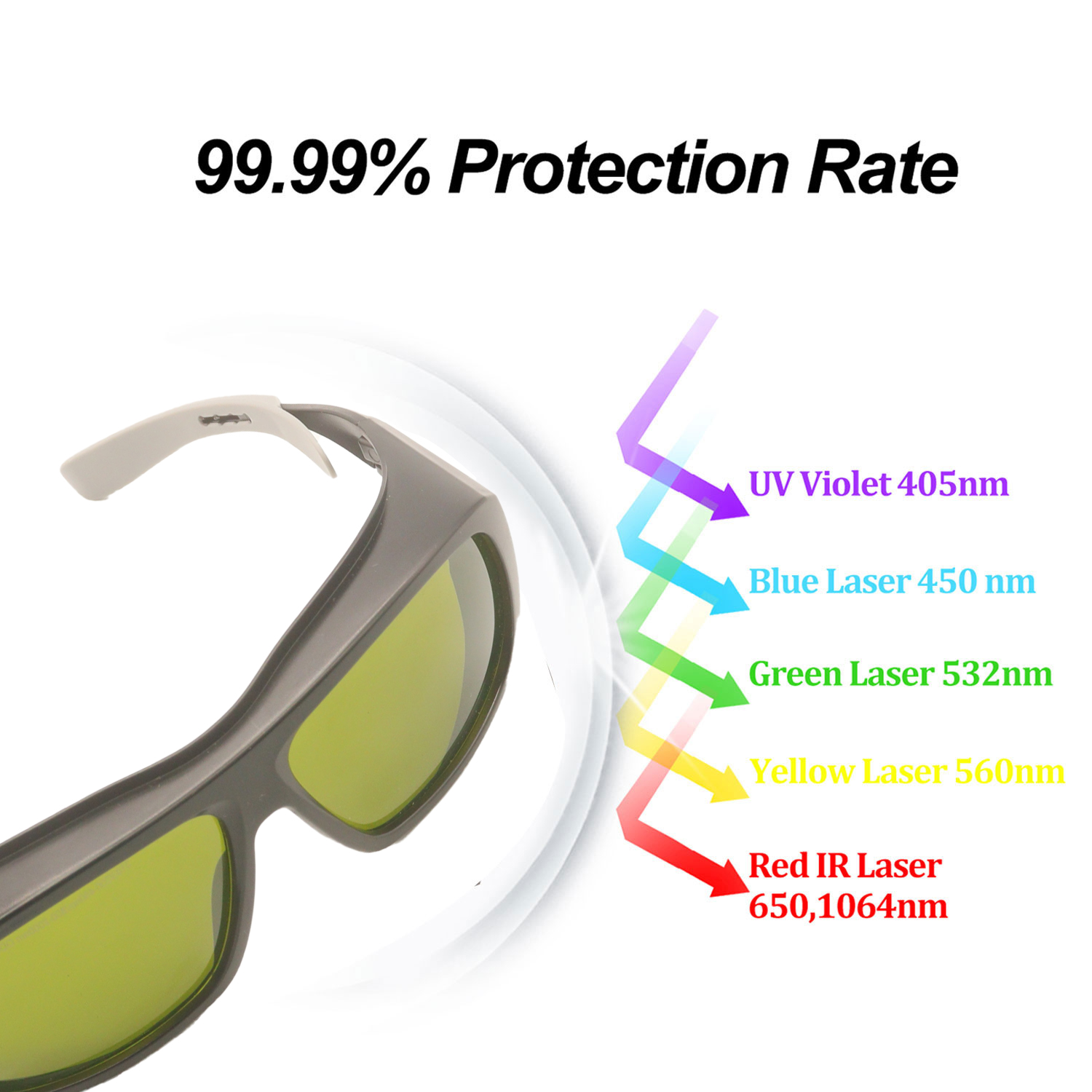 Laser Protective Glasses Hair  - Industrial Laser Glasses recension och pris