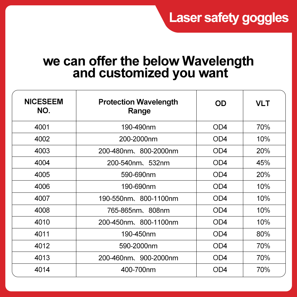 Laser Glasses 1064nm Safety Le - Co2 Laser Engraving Machine recension och pris